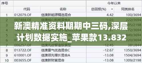 新澳精准资料期期中三码,深层计划数据实施_苹果款13.832