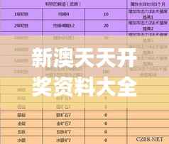 新澳天天开奖资料大全最新54期129期,详细解读解释落实_WP7.995